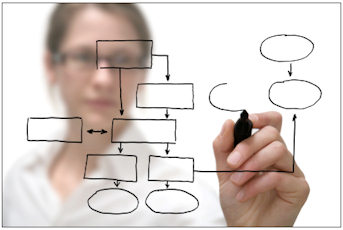 web page structure diagram