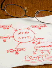 Website Development Diagram